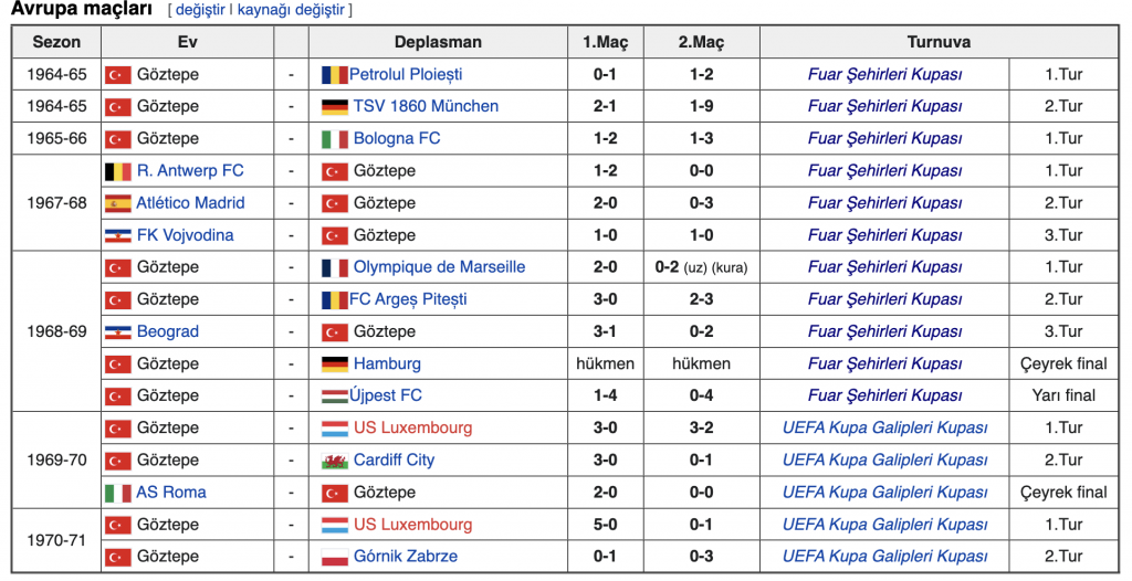 Goztepe UEFA