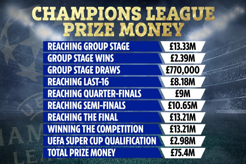 Champions League Prize